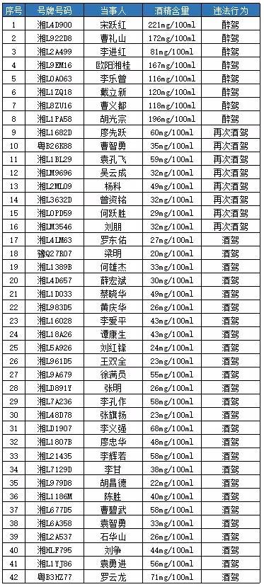 资 兴