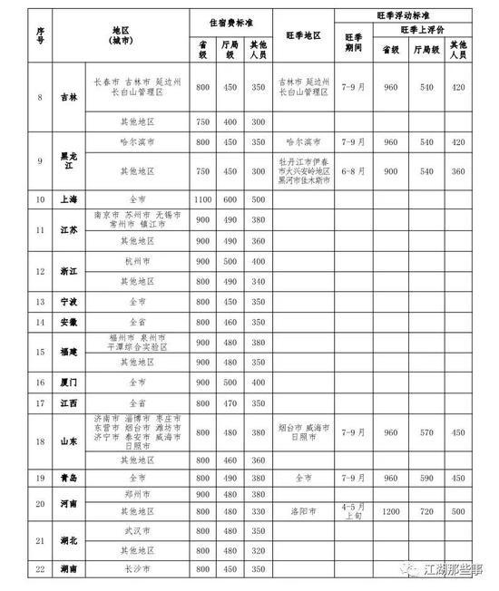 点击图片查看详情 岳阳城陵矶人口数_鸟瞰岳阳城陵矶临港产业新区-书记说了,这事儿咱岳阳人要(2)