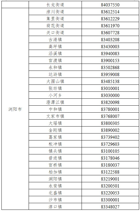 我市天心区在外省来长的入境隔返人员中发现1例新冠肺炎病毒感染者