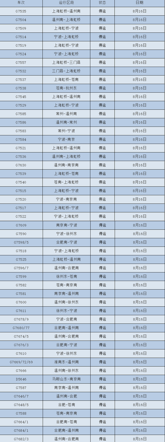 受台风“温比亚”影响 今明长沙南站部分列车停运
