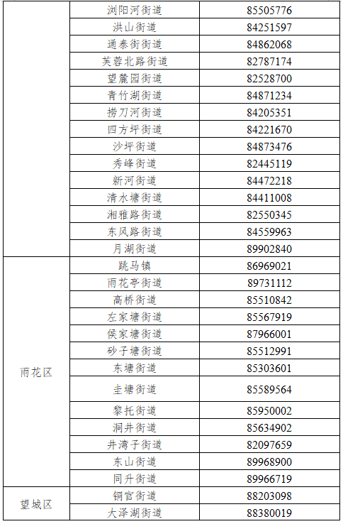 我市天心区在外省来长的入境隔返人员中发现1例新冠肺炎病毒感染者