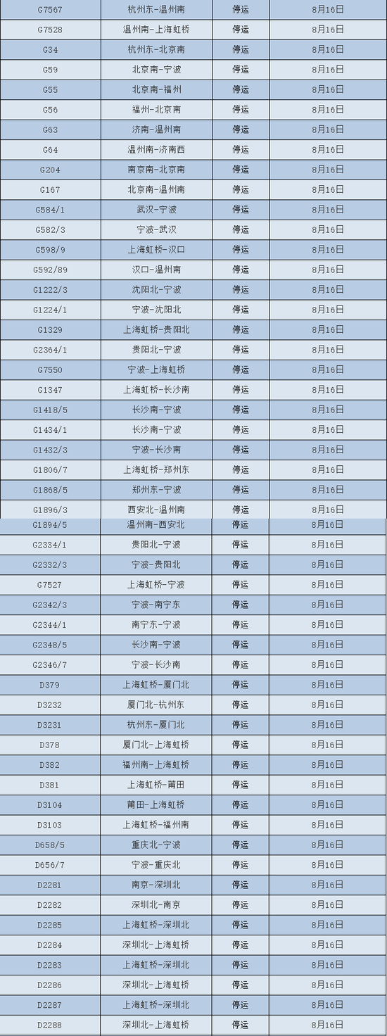 受台风“温比亚”影响 今明长沙南站部分列车停运