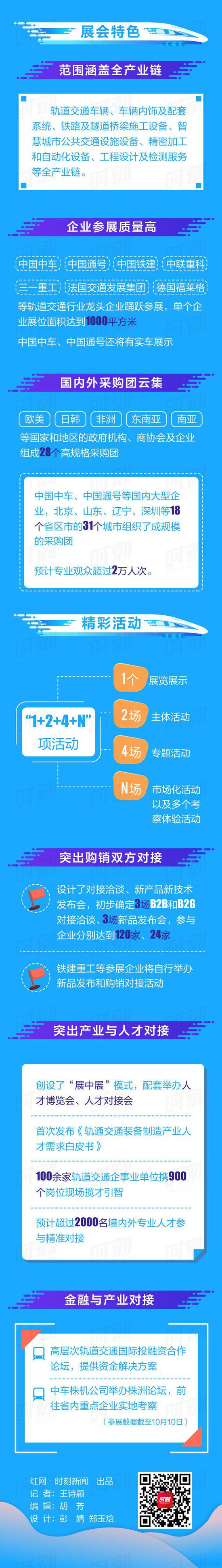 一图速览丨这场世界级的轨道交通盛会即将在长沙开幕