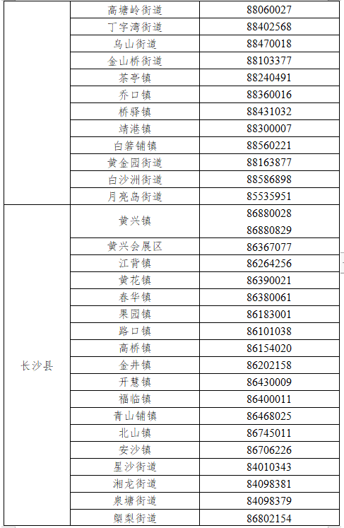 我市天心区在外省来长的入境隔返人员中发现1例新冠肺炎病毒感染者