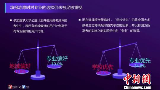 大多数考生填报志愿时仍倾向于“学校优先”。 主办方供图 摄