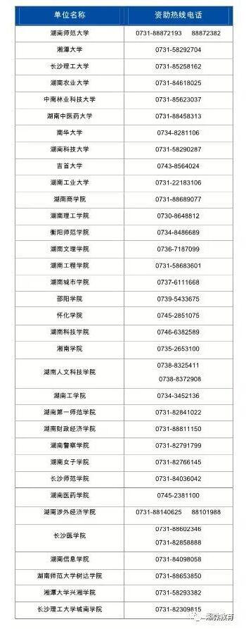 最新最全！2019高校学生资助政策来了！