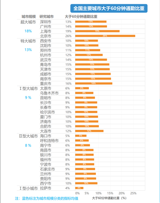 来源：中国城市规划设计研究院