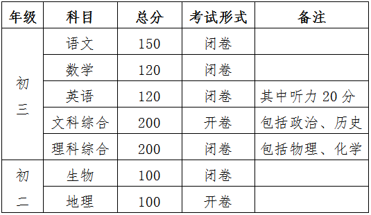 三、成绩呈现方式