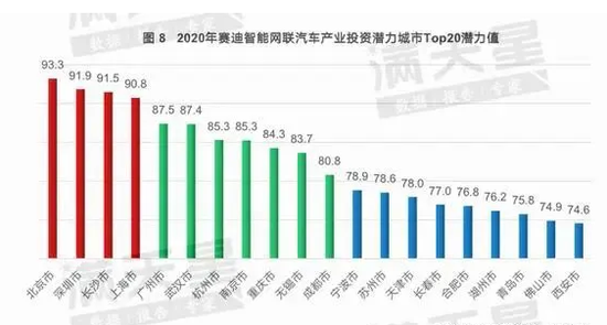 图片节选自“赛迪顾问”研究报告