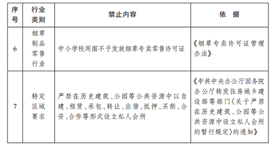 长沙出台自建房用作经营场所“十二条”规定