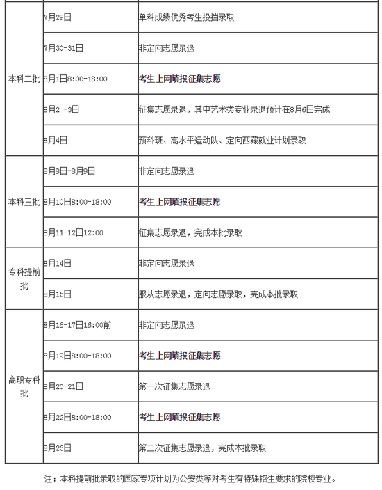 湖南省2019年普通高校招生录取时间表