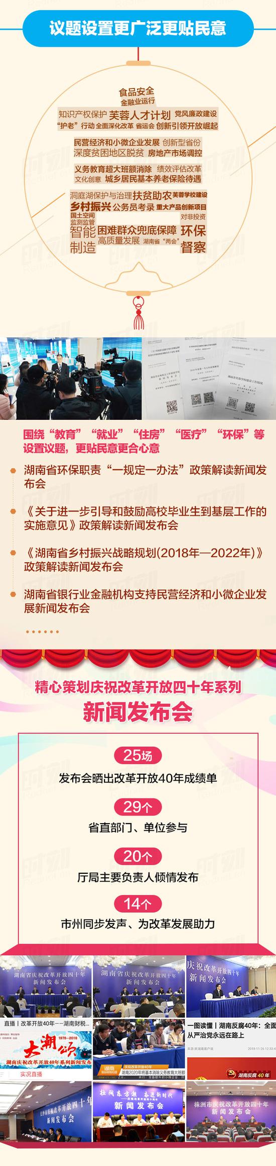 图解丨速览 2018湖南新闻发布“言值”不一般