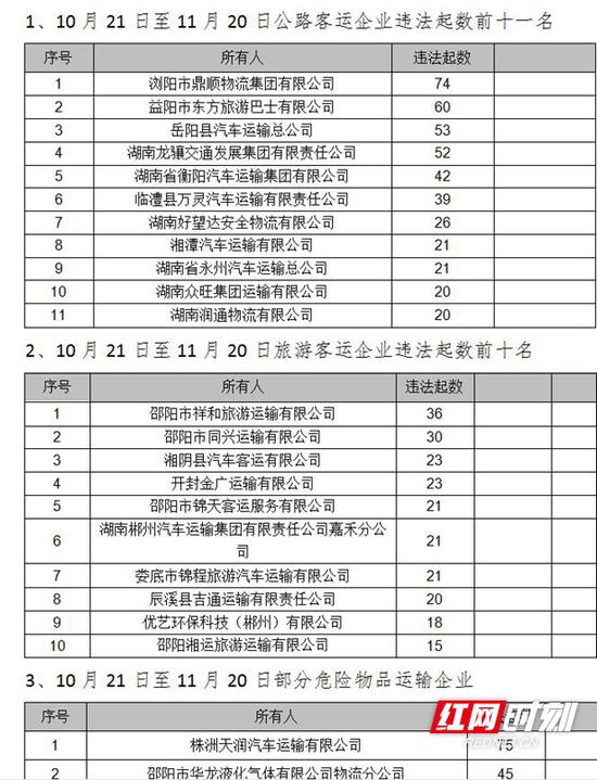 实名曝光!湖南这40人被终生禁驾了