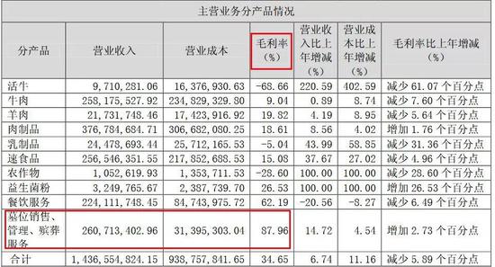 ▲福成股份2018年年度业绩公告截图
