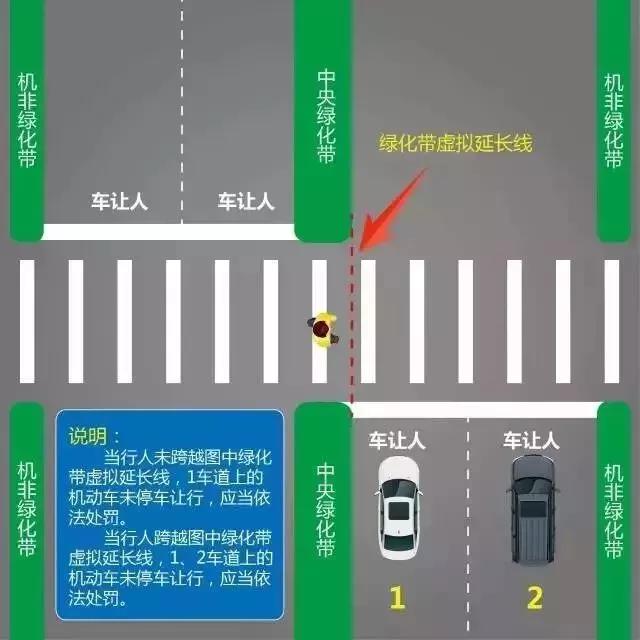 湘D司机，市区新增7处机动车斑马线不让行人抓拍点