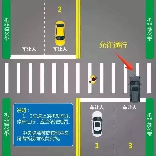 湘D司机，市区新增7处机动车斑马线不让行人抓拍点