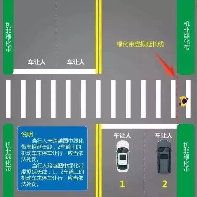 湘D司机，市区新增7处机动车斑马线不让行人抓拍点