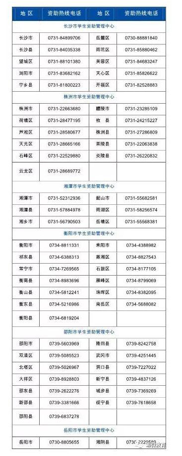 最新最全！2019高校学生资助政策来了！