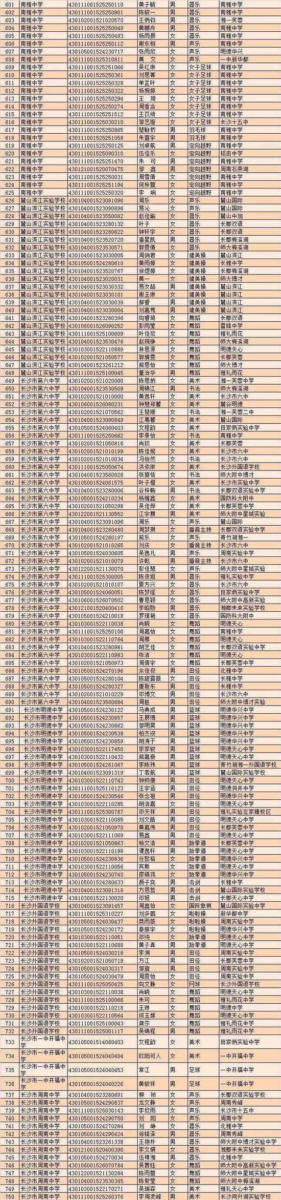 2018年长沙市城区学校初升高特长生入围名单