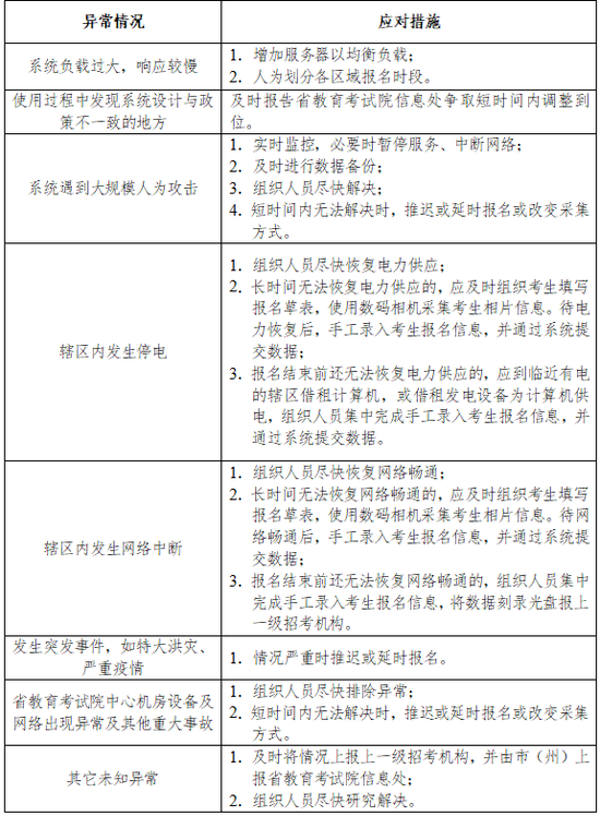 湖南省2022普通高校招生考试网上报名信息采集工作实施方案来了