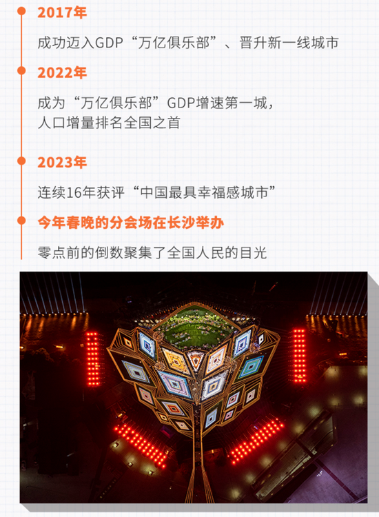 长沙靠硬核实力频频圈粉,涌动在这座网红之城的不只是来去匆匆的一时喧嚣,而是经得起时间考验的长久热度。