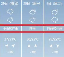 放假就下雨!湖南将迎两轮强降雨 降温8℃