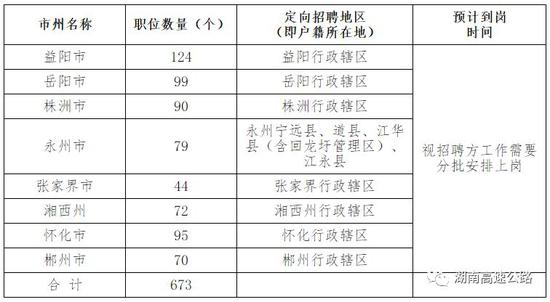 二、招聘原则