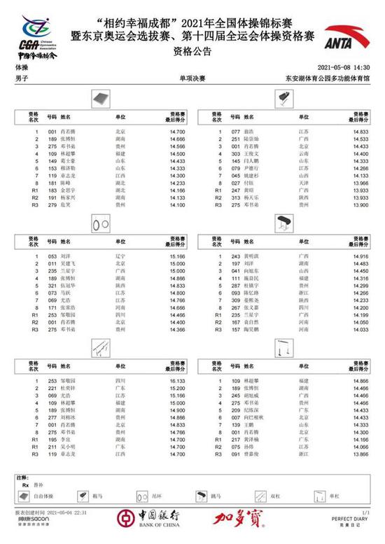 　　男子团体和各单项决赛成绩表。