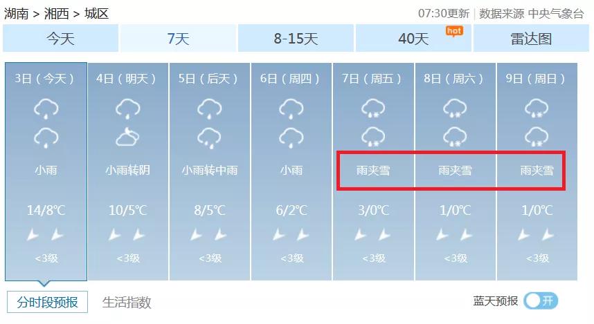 （长期天气预报，以当天具体情况为准。）