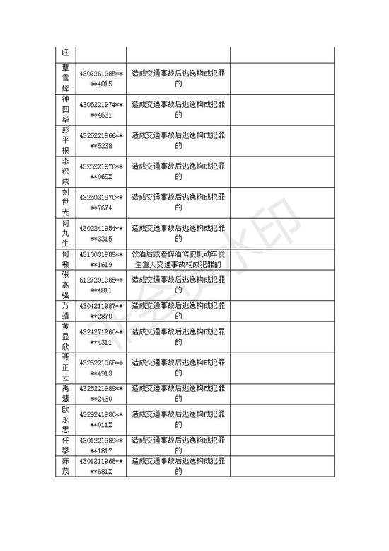 潇湘晨报记者骆一歌 通讯员 雷文明