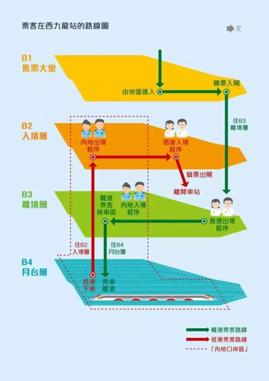 入港跟着红色线路走