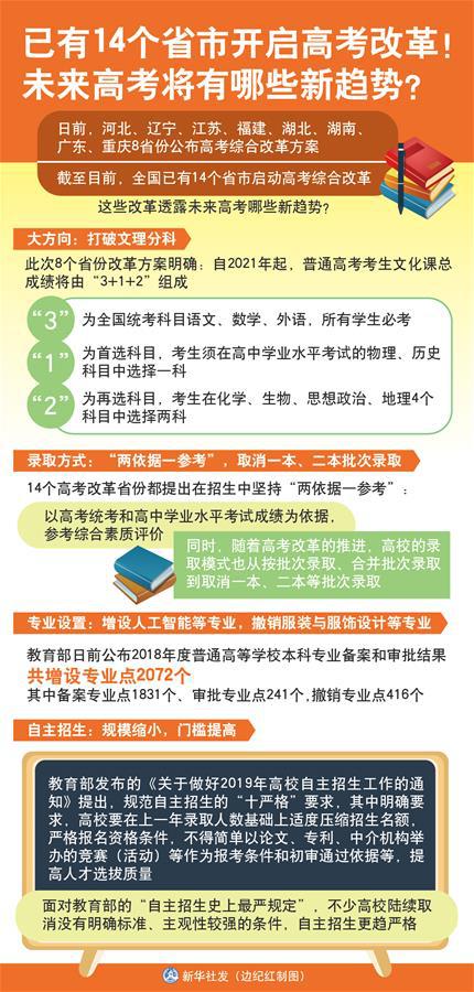 图表：已有14个省市开启高考改革！未来高考将有哪些新趋势？ 新华社发 边纪红 制图