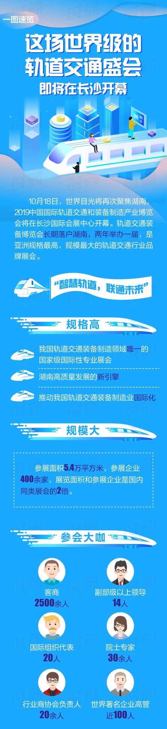 一图速览丨这场世界级的轨道交通盛会即将在长沙开幕