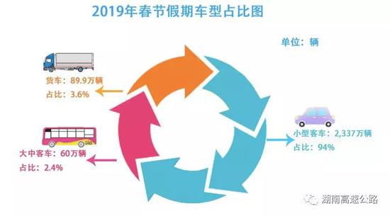 跨省流量分析