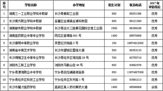 长沙公布合法民办非学历高校、艺考培训学校、