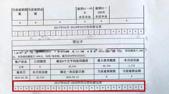 一代个人信用报告还款记录 中新经纬 薛宇飞 摄