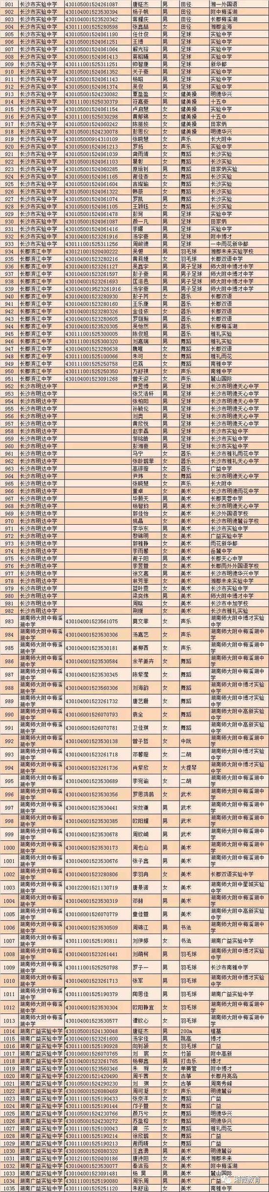 2018年长沙市城区学校初升高特长生入围名单