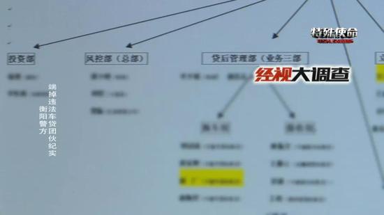 借款两万翻数倍 衡阳警方重拳打击“套路贷”