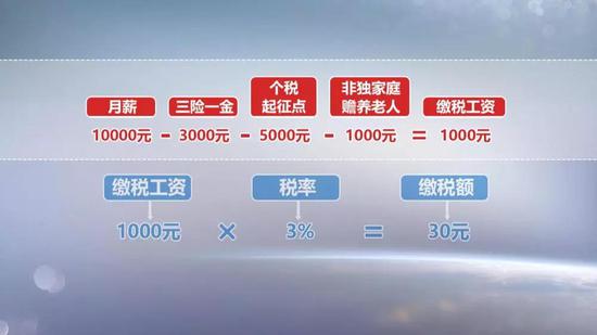 为了方便市民个税专项扣除业务申报,“个税APP”也于12月31日正式运行。