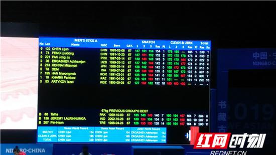 两湘籍选手夺举重亚锦赛6枚金牌 一人破3项世界纪录