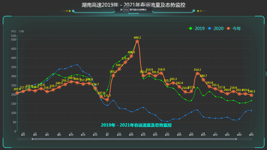 2019到2021间隔图片,2019→2021数字图片 2019年至2021年春运流量分日走势(40天折线图)