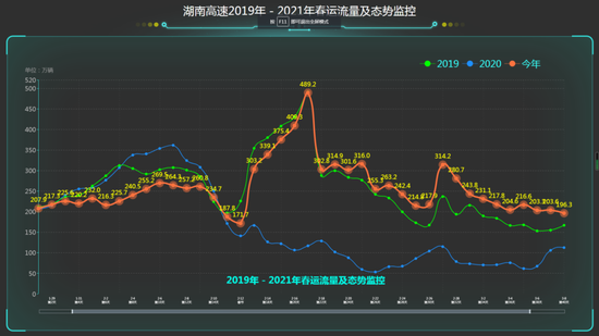 2019年至2021年春运流量分日走势（40天折线图）