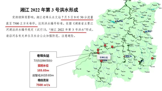 湘江老埠头水文站7月5日9时50分流量涨至7500立方米每秒。