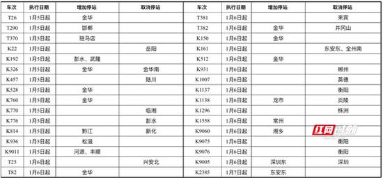 变更停站（32趟列车）。