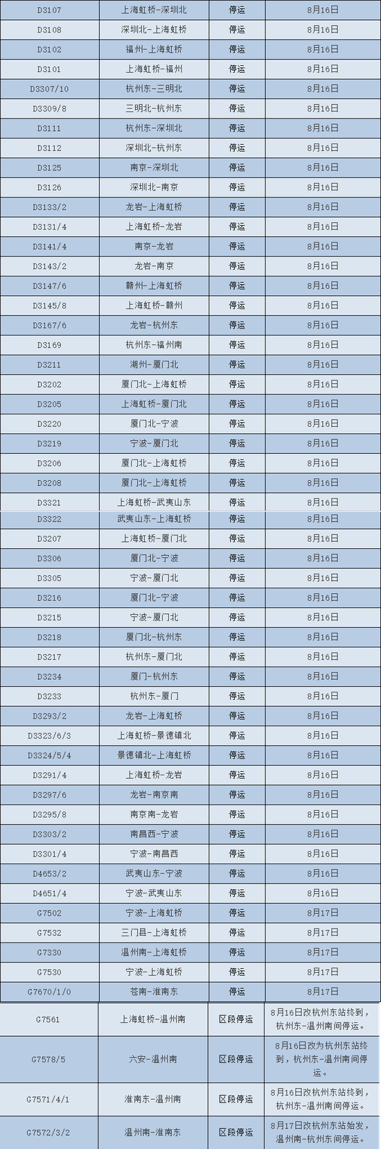 受台风“温比亚”影响 今明长沙南站部分列车停运