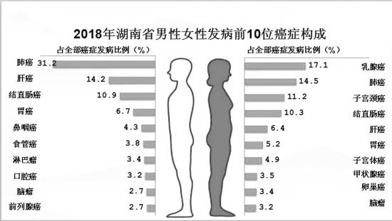 来源/湖南省肿瘤医院