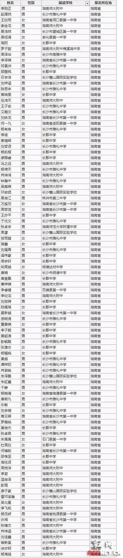 湖南考生96人入选清华大学自主招生。