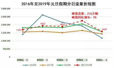 看过来！2019年元旦假期湖南权威出行指南