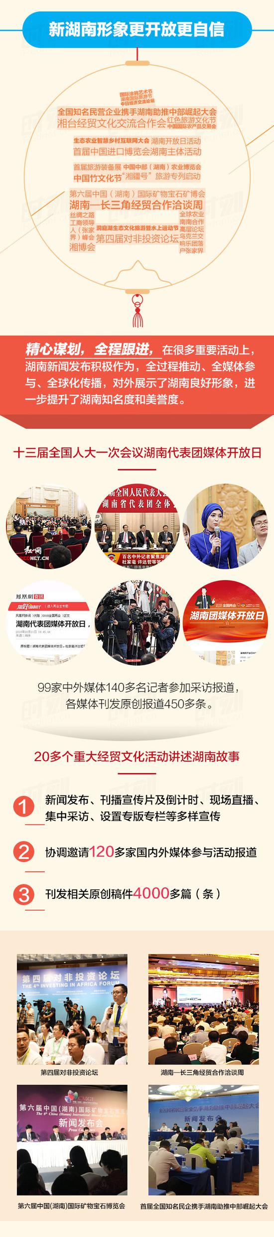 图解丨速览 2018湖南新闻发布“言值”不一般