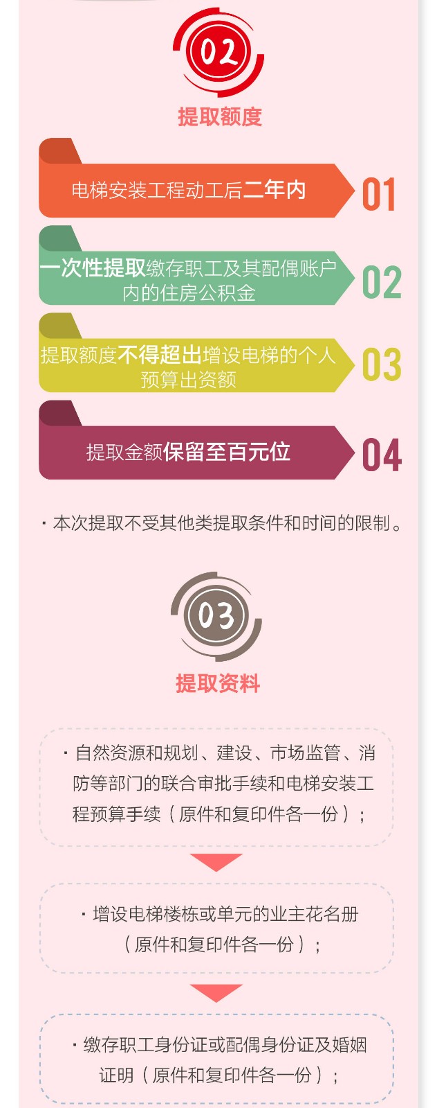 @郴州人你的公积金在增设电梯上可以发挥大作用了